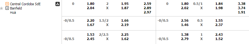 Tỷ lệ kèo Central Cordoba vs Banfield