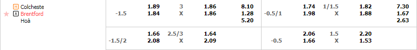 Tỷ lệ kèo Colchester vs Brentford