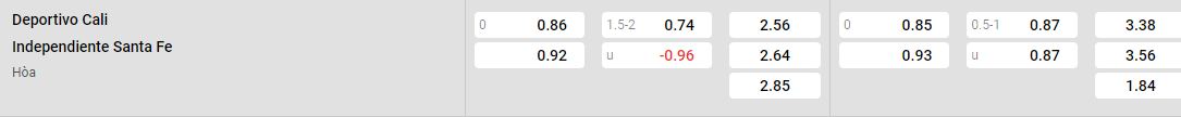 Tỷ lệ kèo Deportivo Cali vs Santa Fe