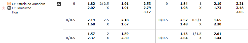 Tỷ lệ kèo Estrela vs Famalicao