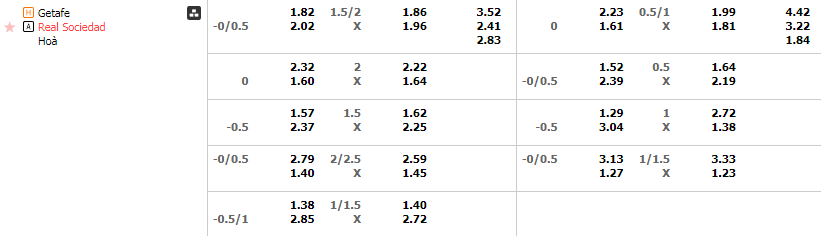 Tỷ lệ kèo Getafe vs Sociedad