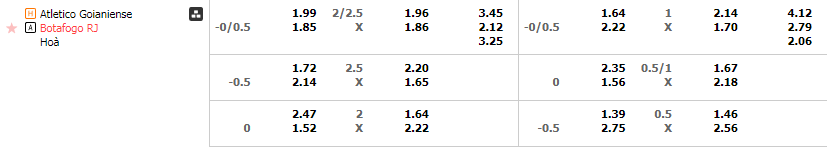 Tỷ lệ kèo Goianiense vs Botafogo