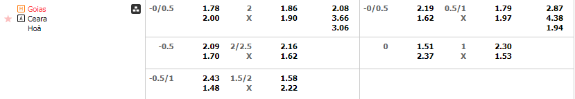 Tỷ lệ kèo Goias vs Ceara