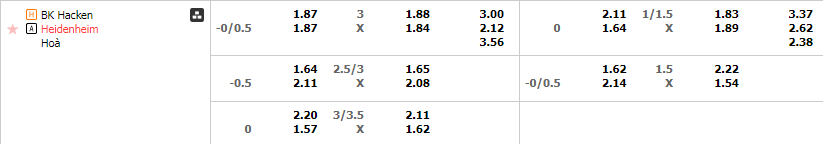 Tỷ lệ kèo Hacken vs Heidenheim