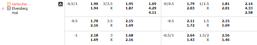 Tỷ lệ kèo Karlsruhe vs Elversberg