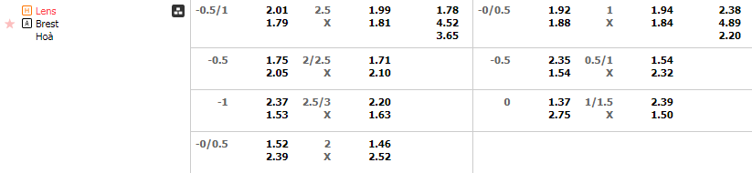 Tỷ lệ kèo Lens vs Brest