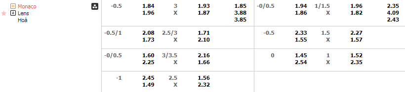 Tỷ lệ kèo Monaco vs Lens