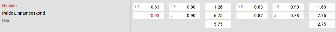 Tỷ lệ kèo Paide vs HackenTỷ lệ kèo Paide vs Hacken