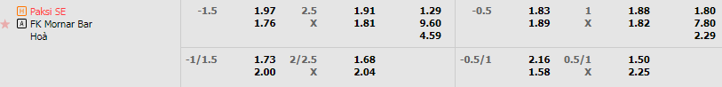 Tỷ lệ kèo Paksi vs Mornar