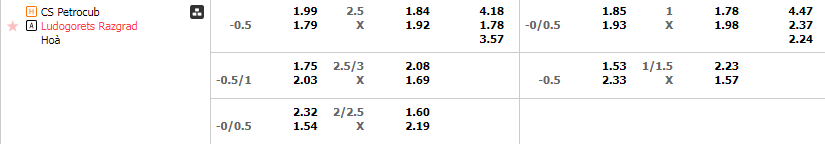 Tỷ lệ kèo Petrocub vs Ludogorets