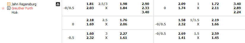 Tỷ lệ kèo Regensburg vs Greuther Furth