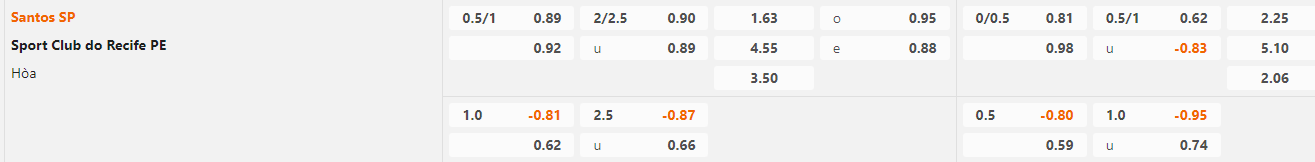 Tỷ lệ kèo Santos vs Sport Recife