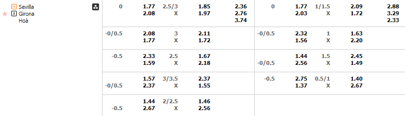 Tỷ lệ kèo Sevilla vs Girona