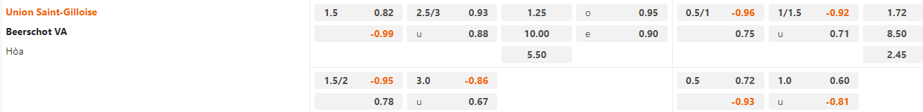 Tỷ lệ kèo Union Saint Gilloise vs Beerschot