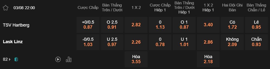 Tỷ lệ kèo Hartberg vs LASK