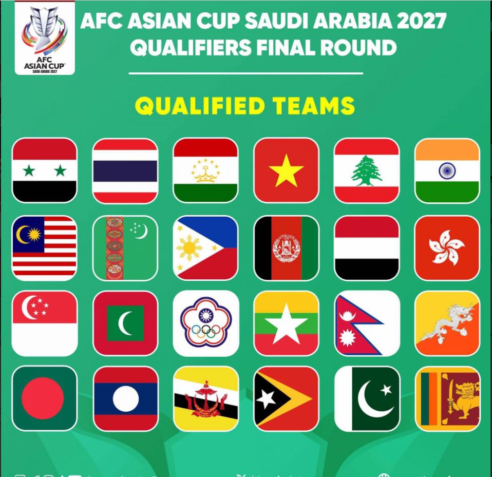 24 đội góp mặt tại vòng loại Asian Cup 2027.