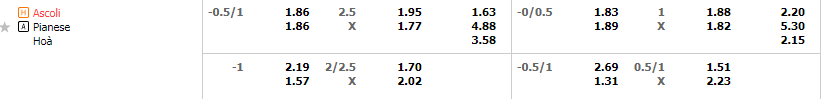 Tỷ lệ kèo Ascoli vs Pianese
