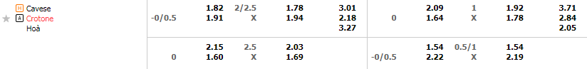 Tỷ lệ kèo Cavese vs Crotone