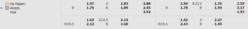 Tỷ lệ kèo Vis Pesaro vs Arezzo