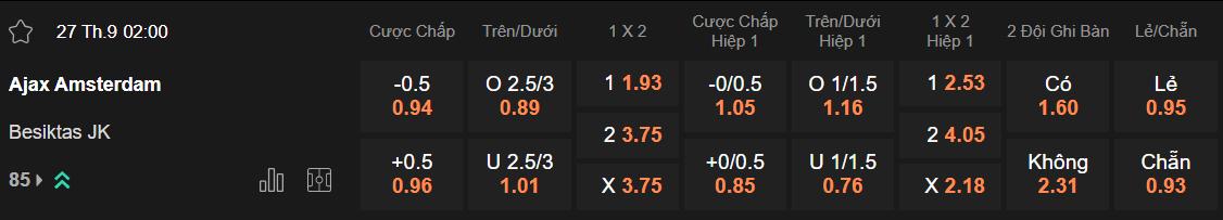 Tỷ lệ kèo Ajax vs Besiktas