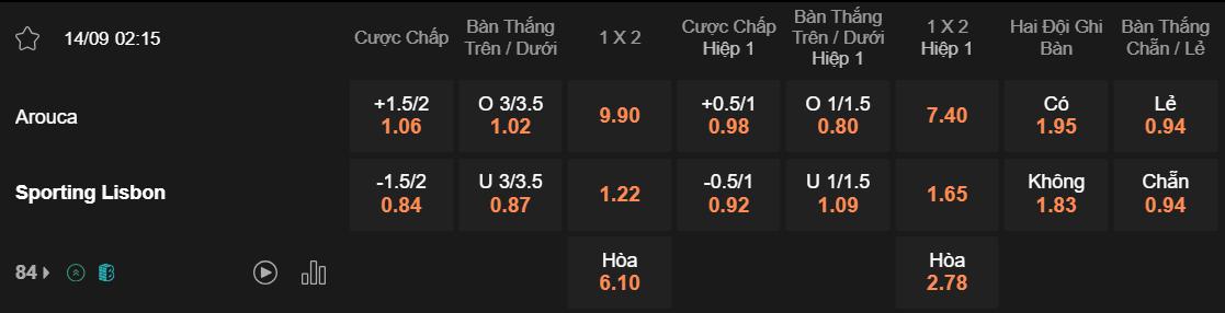 Tỷ lệ kèo Arouca vs Sporting Lisbon