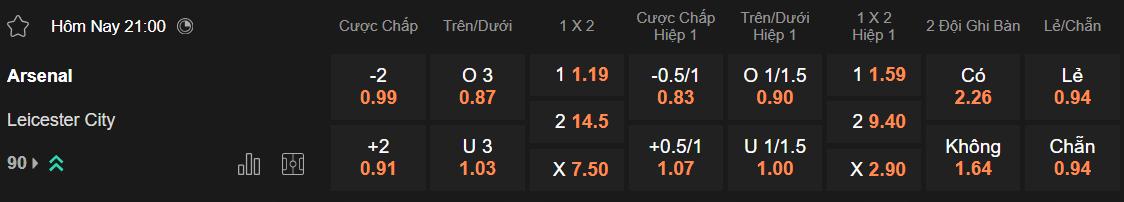 Tỷ lệ kèo Arsenal vs Leicester