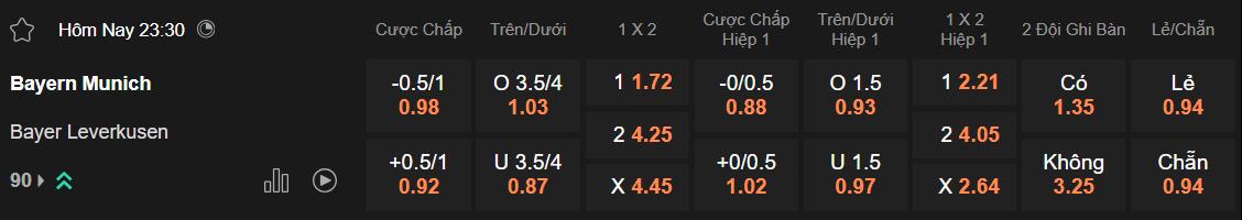 Tỷ lệ kèo Bayern vs Leverkusen