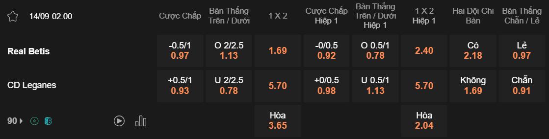 Tỷ lệ kèo Betis vs Leganes