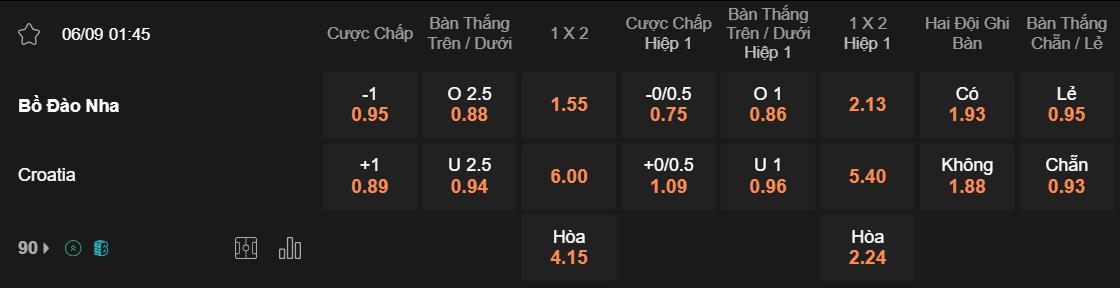 Tỷ lệ kèo Bồ Đào Nha vs Croatia