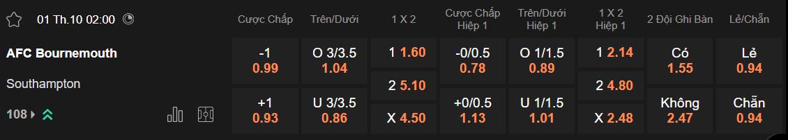 Tỷ lệ kèo Bournemouth vs Southampton