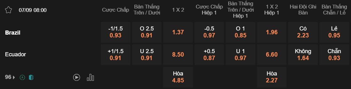 Tỷ lệ kèo Brazil vs Ecuador