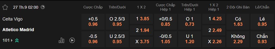 Tỷ lệ kèo Celta Vigo vs Atletico Madrid