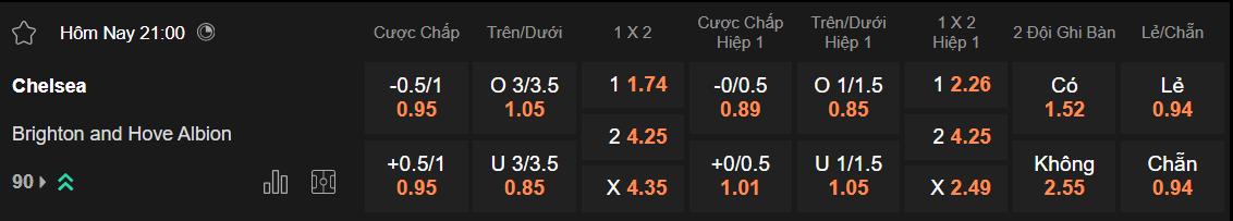 Tỷ lệ kèo Chelsea vs Brighton