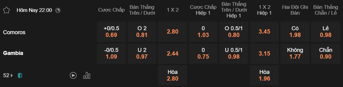 Tỷ lệ kèo Comoros vs Gambia