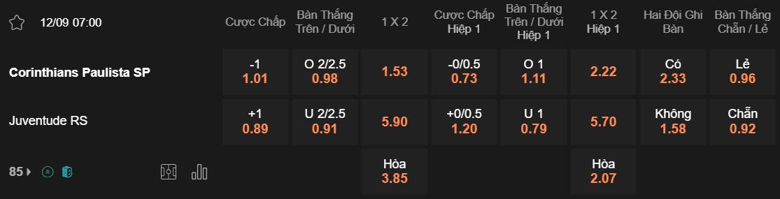Tỷ lệ kèo Corinthians vs Juventude