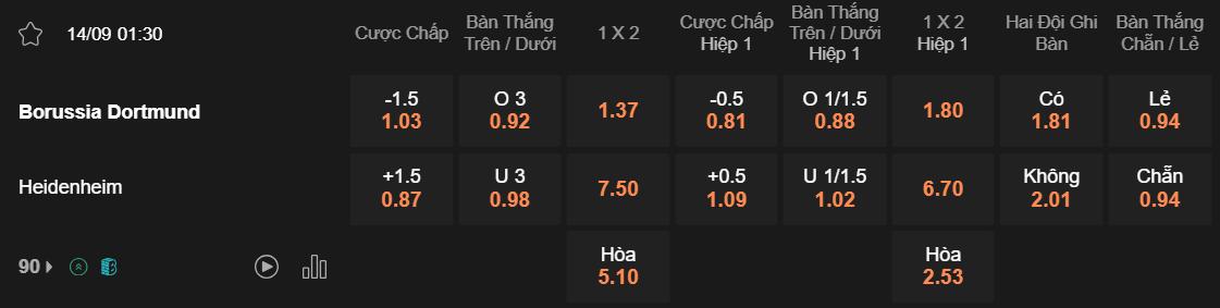 Tỷ lệ kèo Dortmund vs Heidenheim