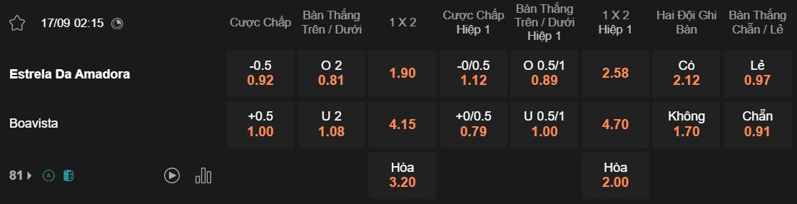 Tỷ lệ kèo Estrela vs Boavista
