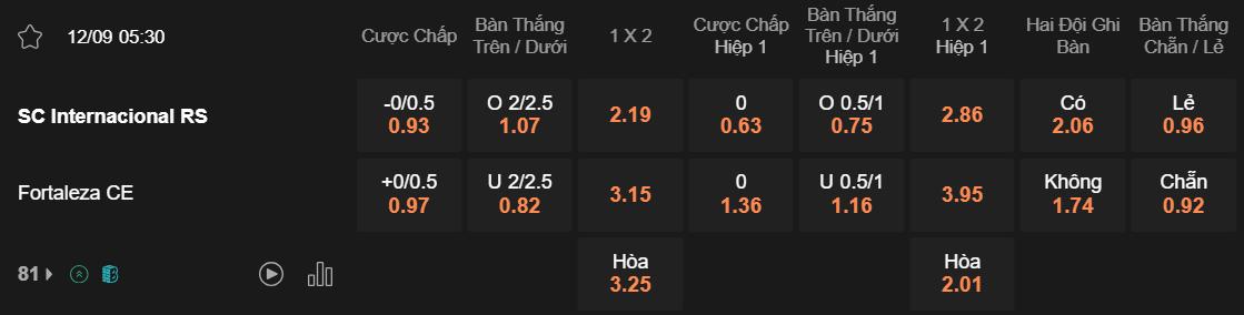 Tỷ lệ kèo Internacional vs Fortaleza
