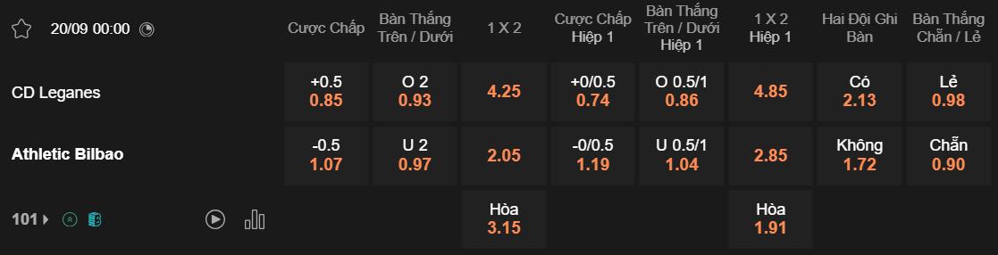 Tỷ lệ kèo Leganes vs Bilbao