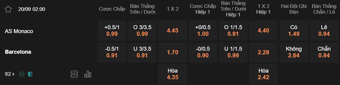 Tỷ lệ kèo Monaco vs Barcelona