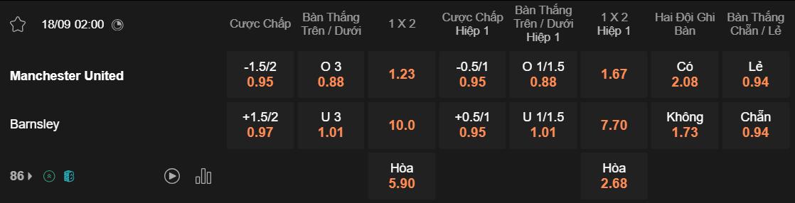 Tỷ lệ kèo MU vs Barnsley