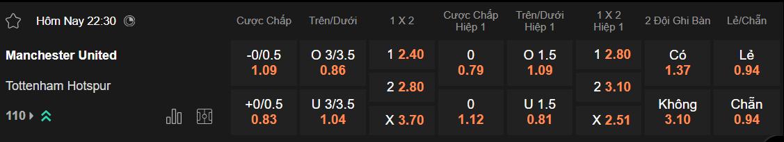 Tỷ lệ kèo MU vs Tottenham