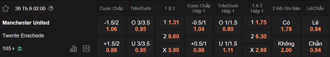 Tỷ lệ kèo MU vs Twente