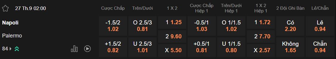 Tỷ lệ kèo Napoli vs Palermo