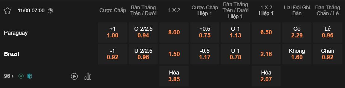 Tỷ lệ kèo Paraguay vs Brazil