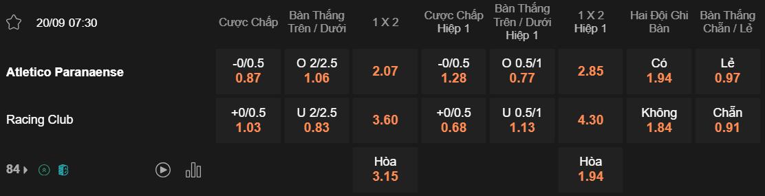 Tỷ lệ kèo Paranaense vs Racing Club