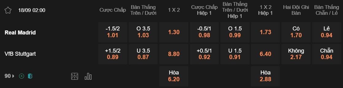 Tỷ lệ kèo Real Madrid vs Stuttgart