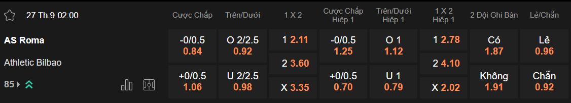 Tỷ lệ kèo Roma vs Bilbao