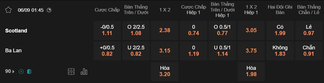 Tỷ lệ kèo Scotland vs Ba Lan