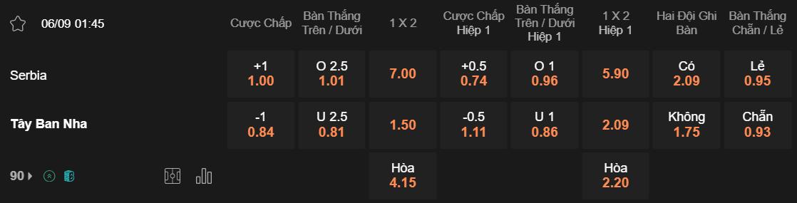 Tỷ lệ kèo Serbia vs Tây Ban Nha